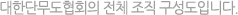 단무도의 주요사항을 공지합니다.