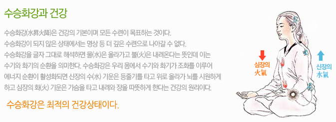 수승화강과 건강